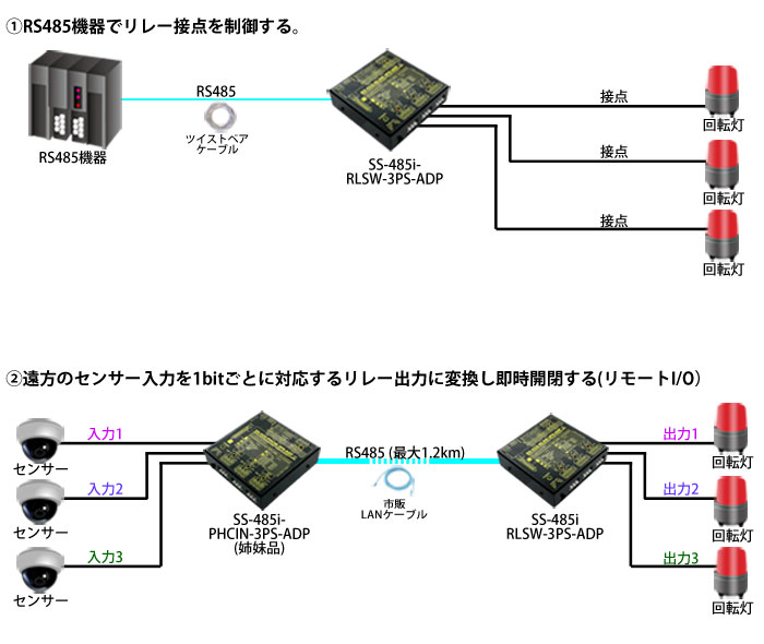 SS-485i-RLSW-3PS-ADP接続例