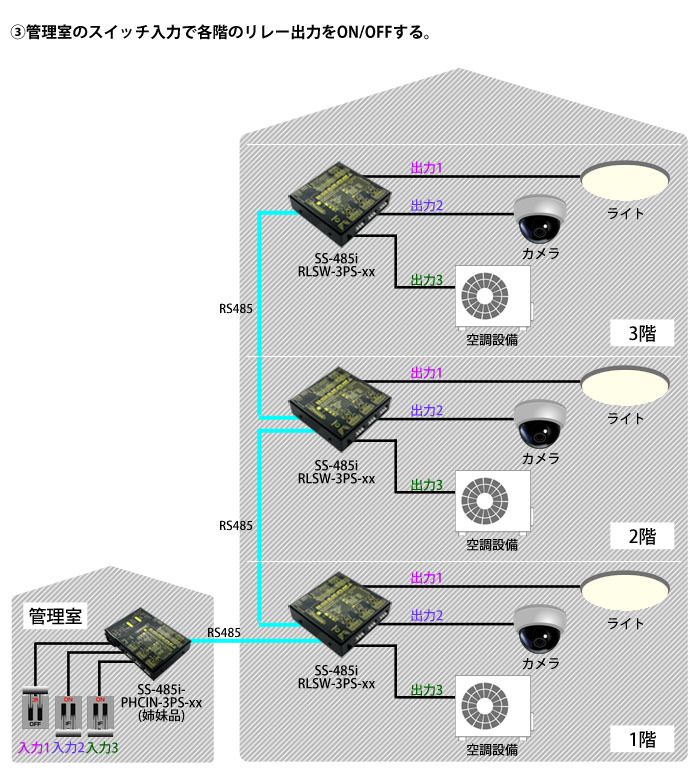SS-485i-RLSW-3PS-ADP接続例