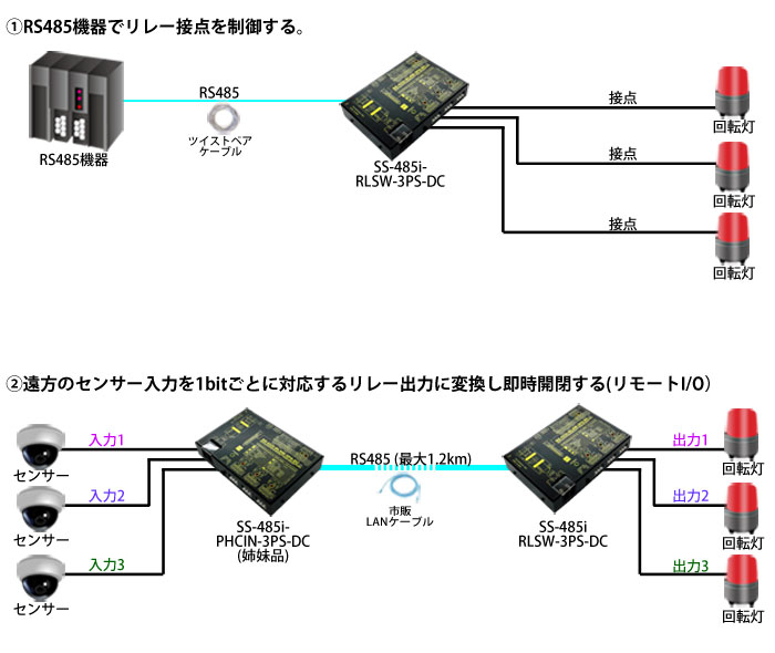 SS-485i-RLSW-3PS-DC接続例