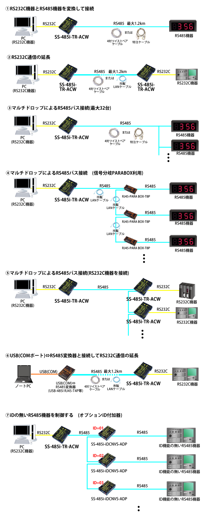 SS-485i-TR-ACW接続例