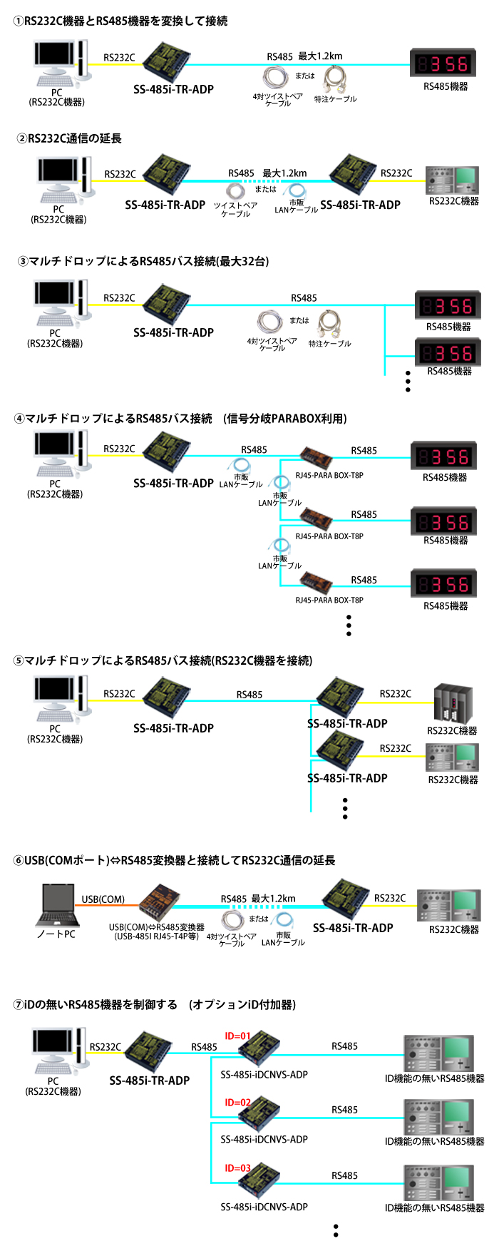 SS-485i-TR-ADP接続例