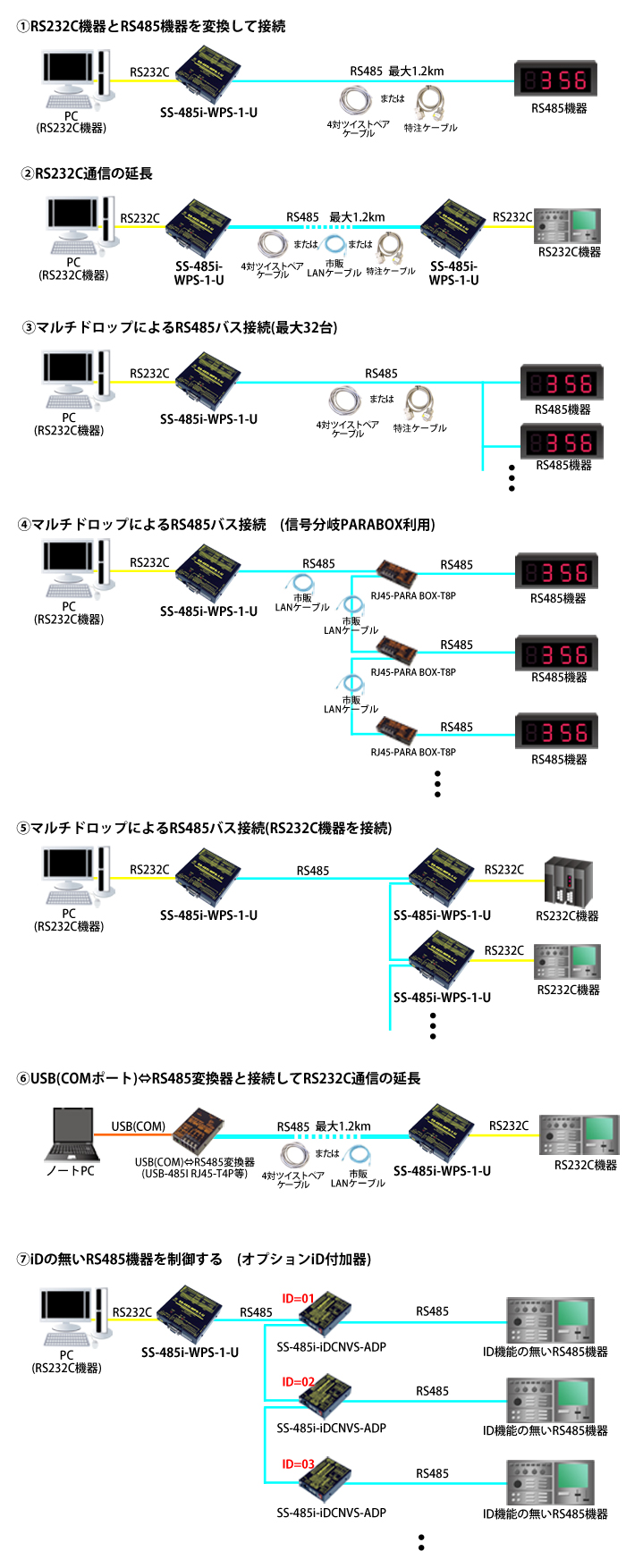 SS-485i-WPS-1-U接続例