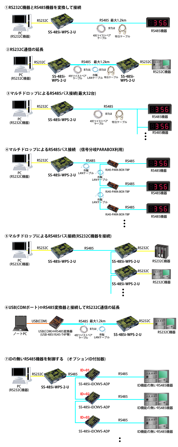 SS-485i-WPS-2-U接続例