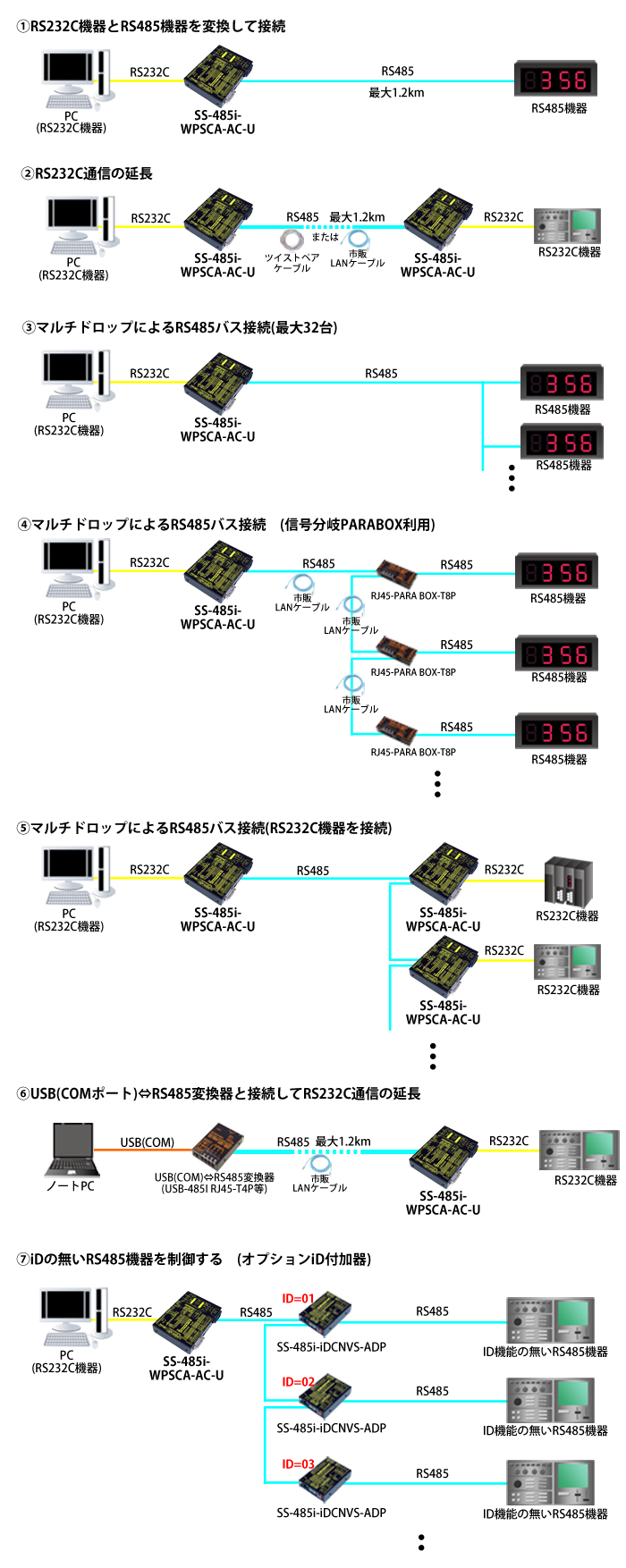 SS-485i-WPSCA-AC-U接続例