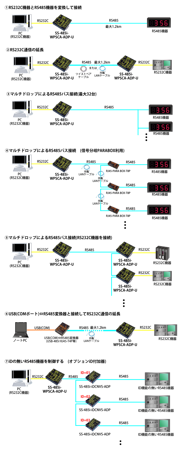 SS-485i-WPSCA-ADP-U接続例