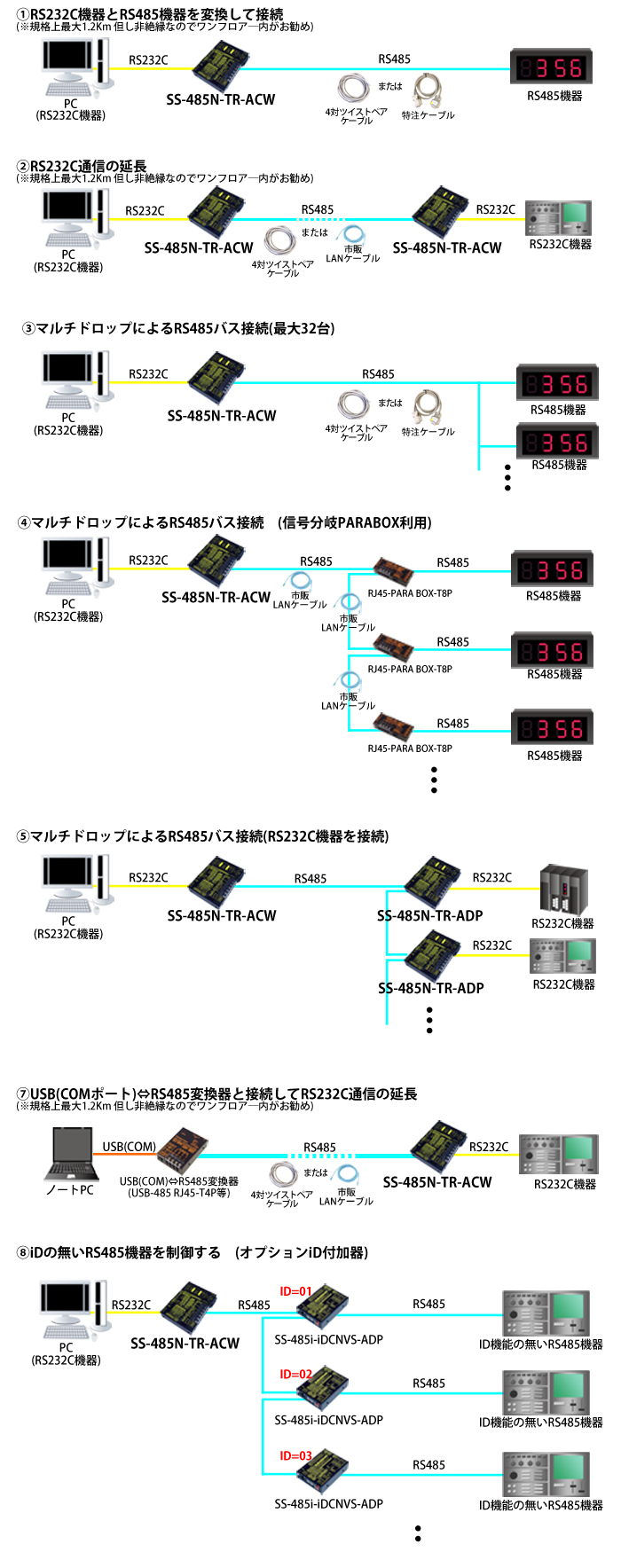 SS-485N-TR-ACW接続例