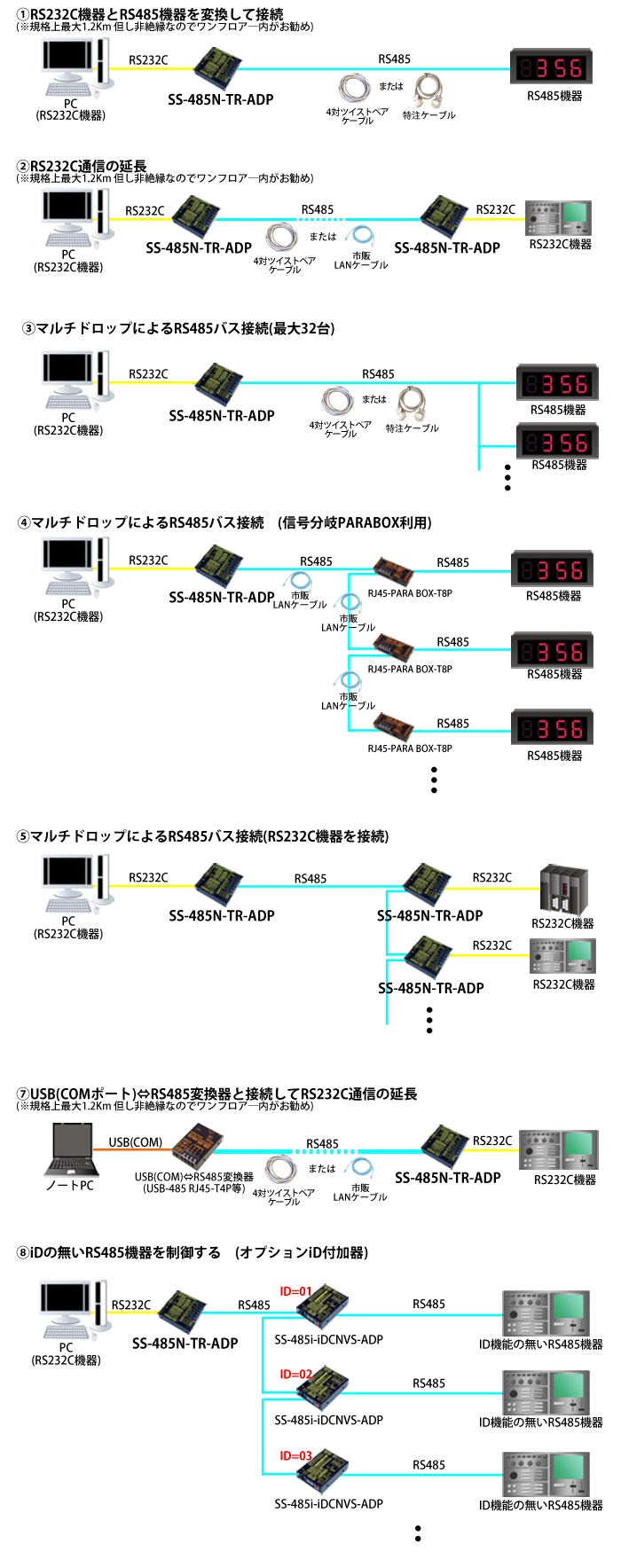 SS-485N-TR-ADP接続例