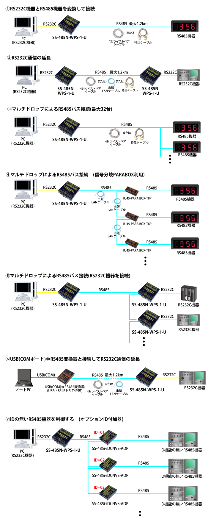 SS-485N-WPS-1-U接続例