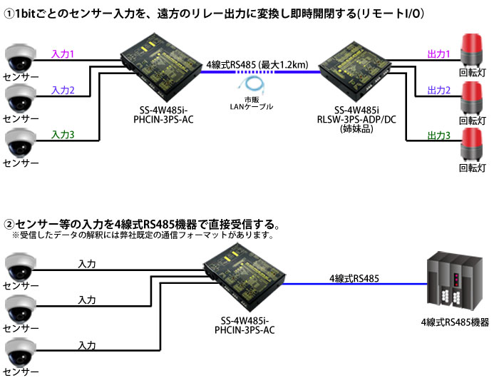 SS-4W485i-PHCIN-3PS-AC接続例