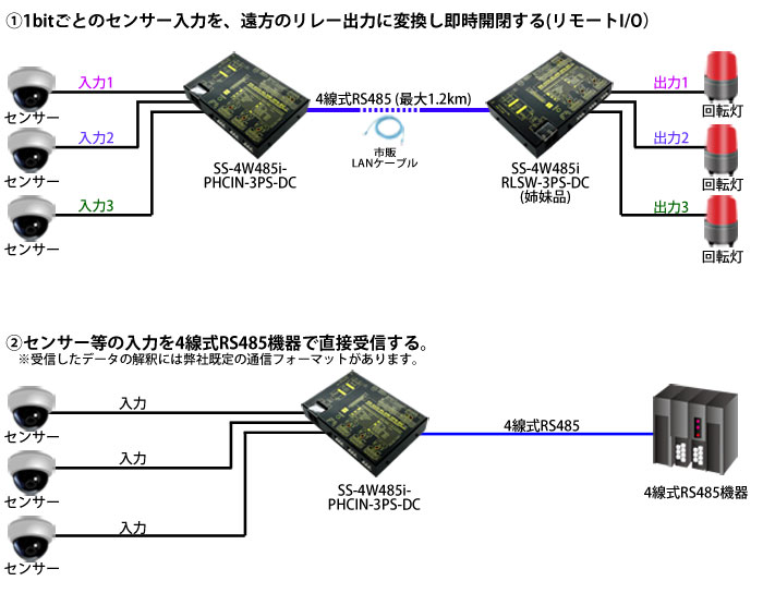 SS-4W485i-PHCIN-3PS-DC接続例