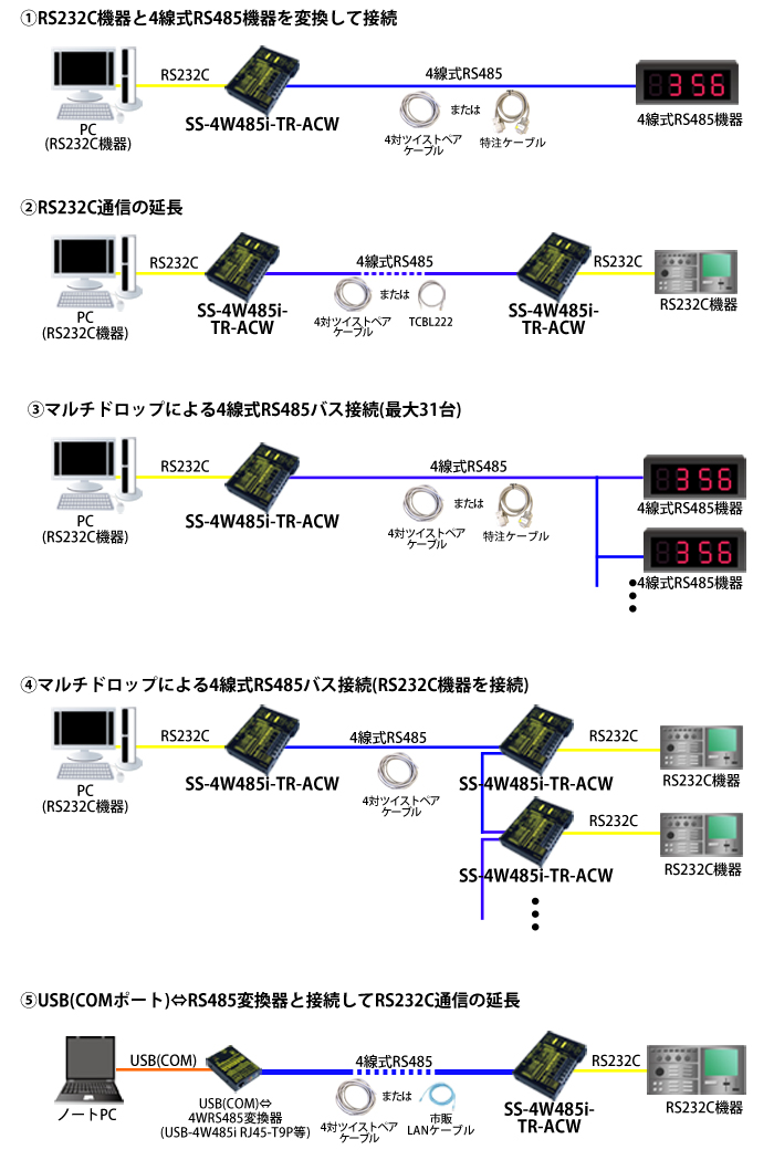 SS-4W485i-TR-ACW接続例