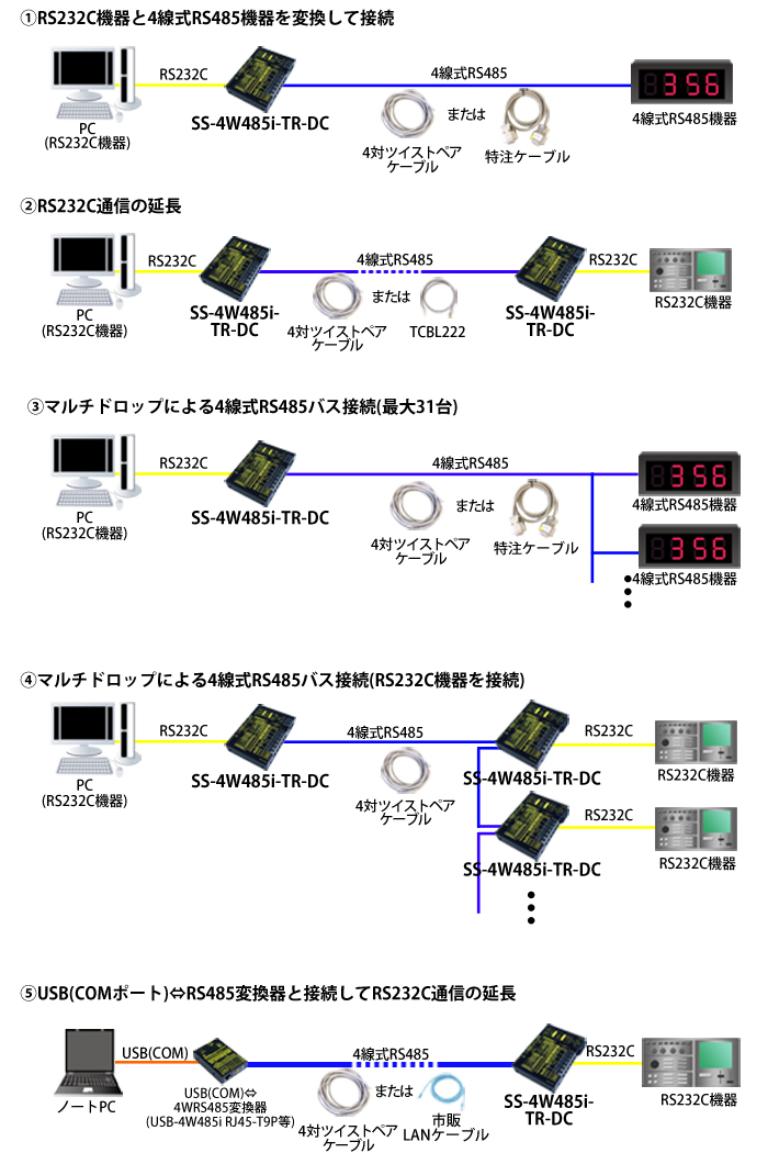 SS-4W485i-TR-DC接続例