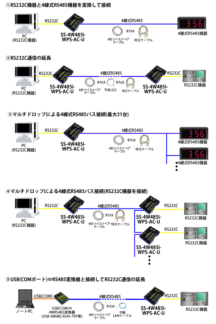 SS-4W485i-WPS-AC-U接続例