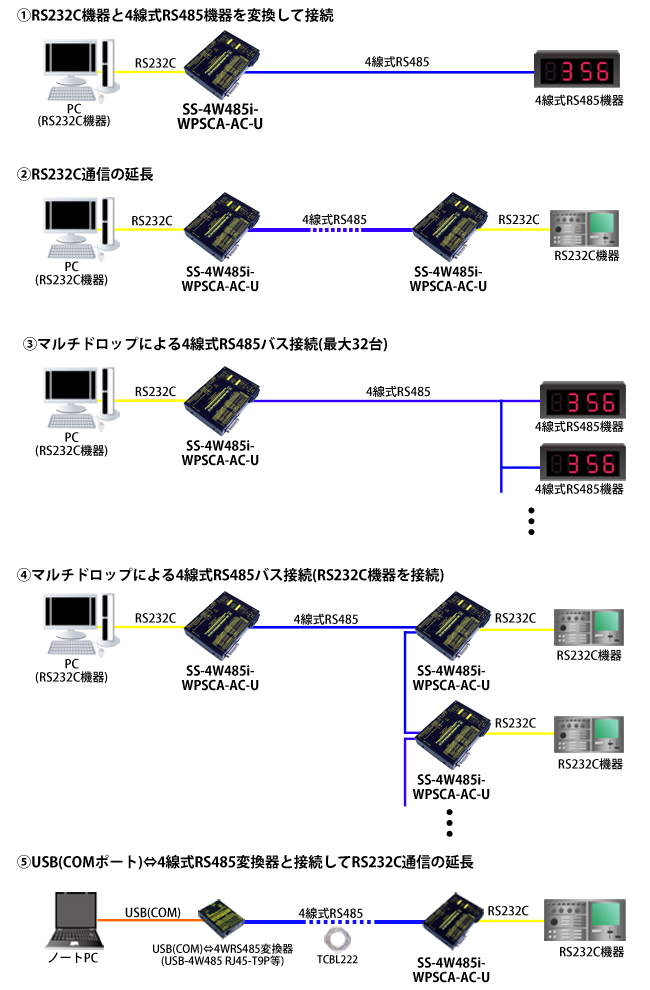 SS-4W485i-WPSCA-AC-U接続例