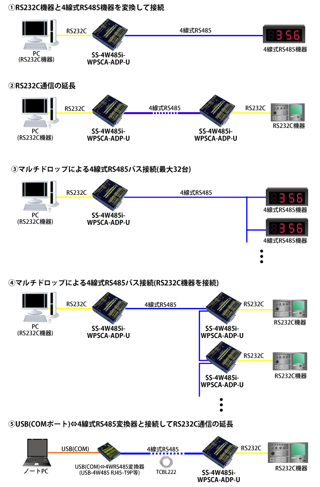 SS-4W485i-WPSCA-ADP-U接続例