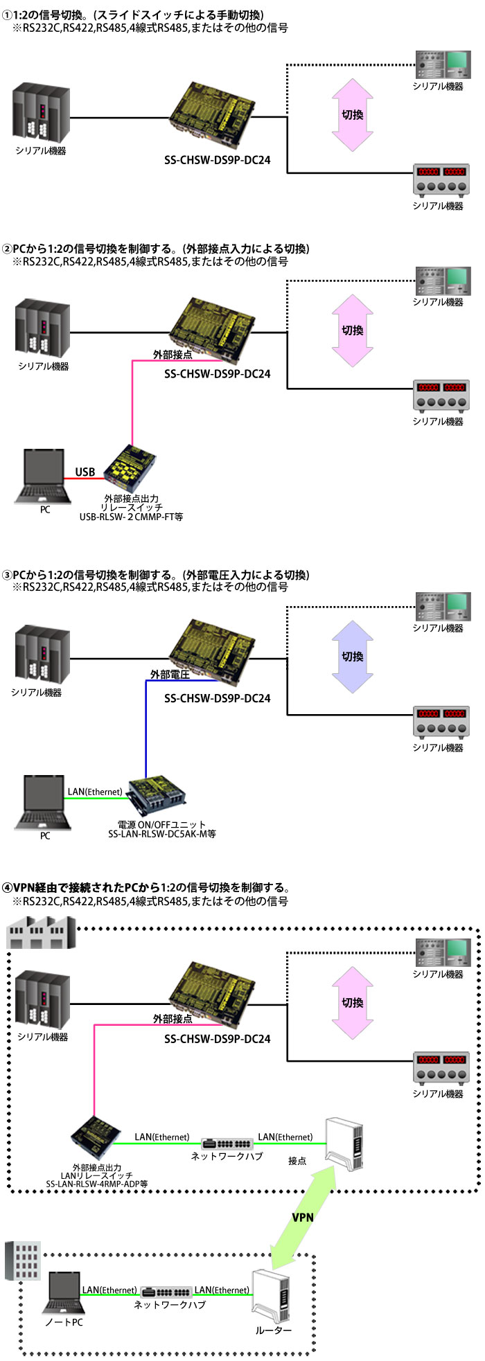 SS-CHSW-DS9P-DC24接続例