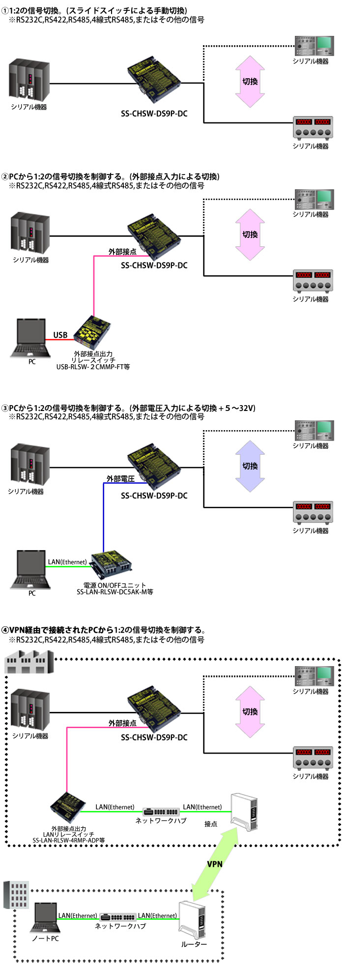 SS-CHSW-DS9P-DC Dsub9P 2ch切換ユニット (DC10-32V仕様)-