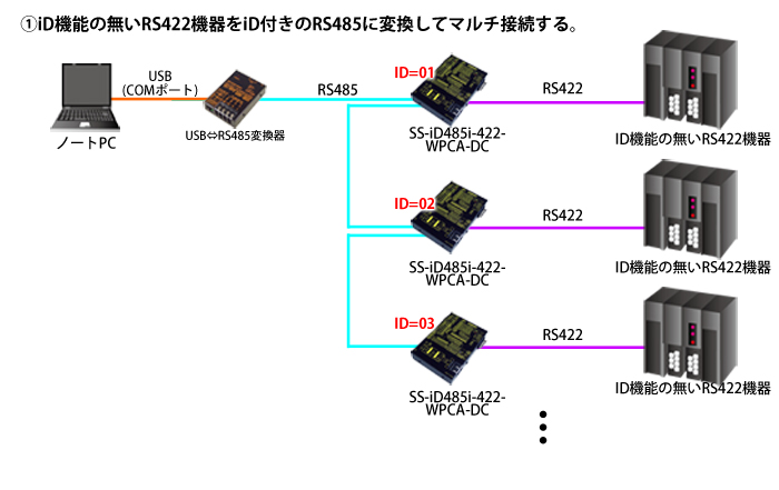 SS-iD485i-422-WPCA-DC接続例