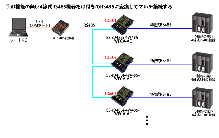 SS-iD485i-4W485-WPCA-AC接続例