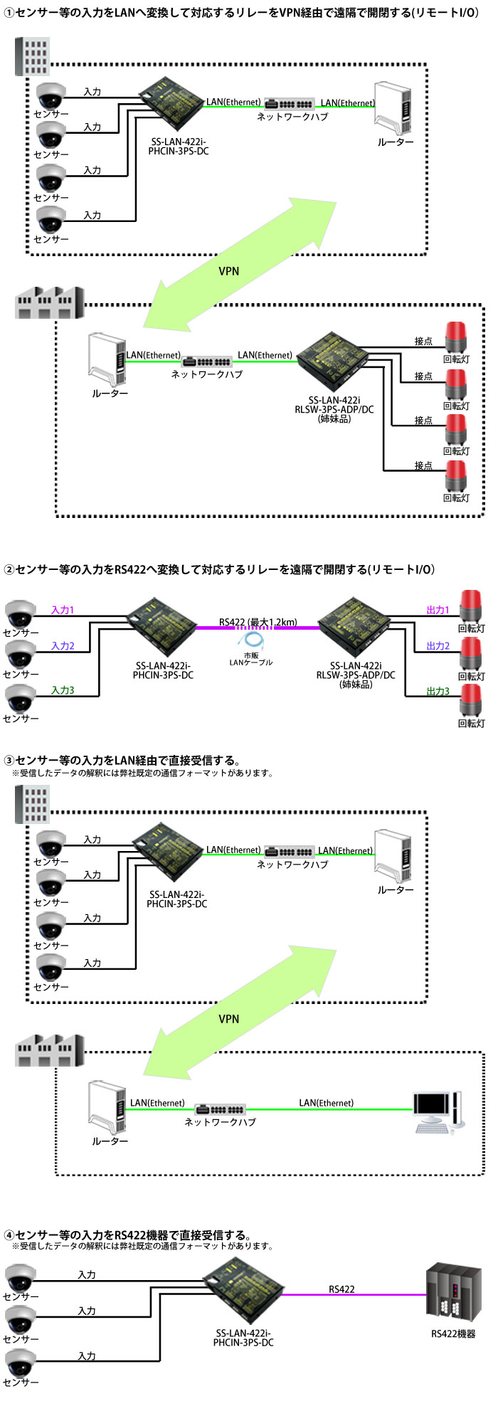 SS-LAN-422i-PHCIN-3PS-DC接続例