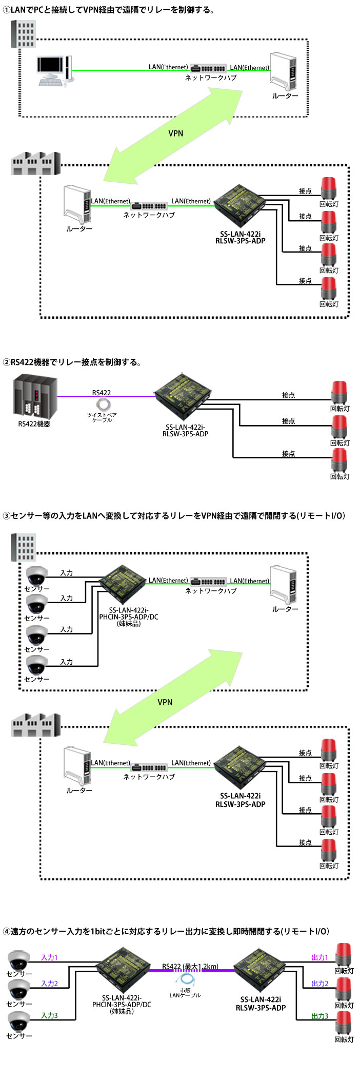 SS-LAN-422i-RLSW-3PS-ADP接続例