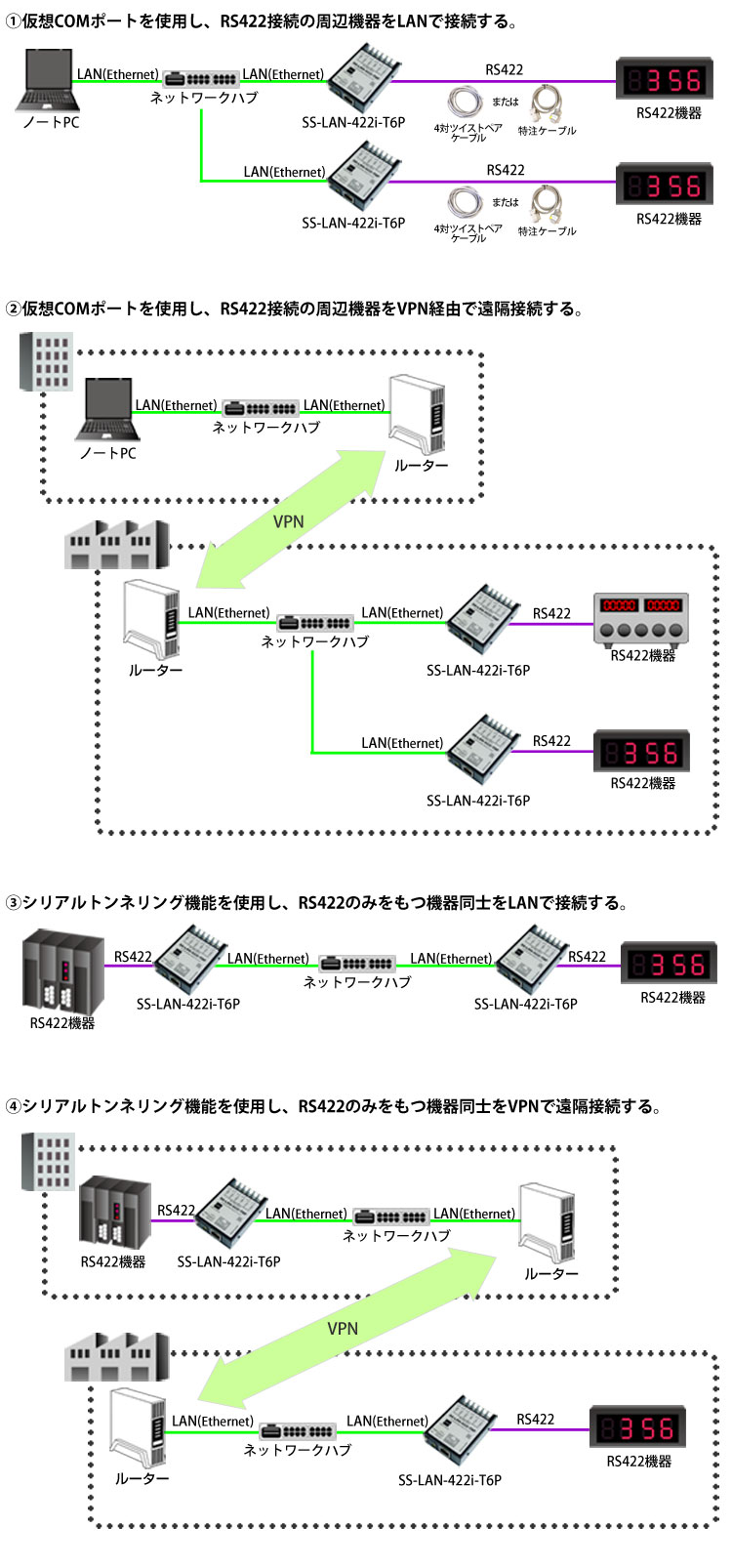 SS-LAN-422i-T6P接続例