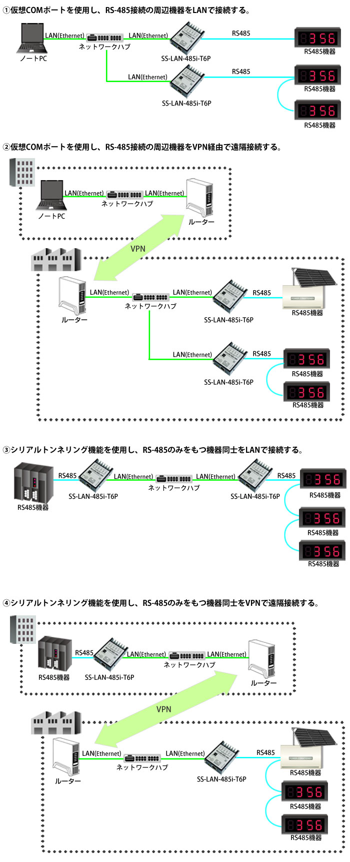 SS-LAN-485i-T6P接続例