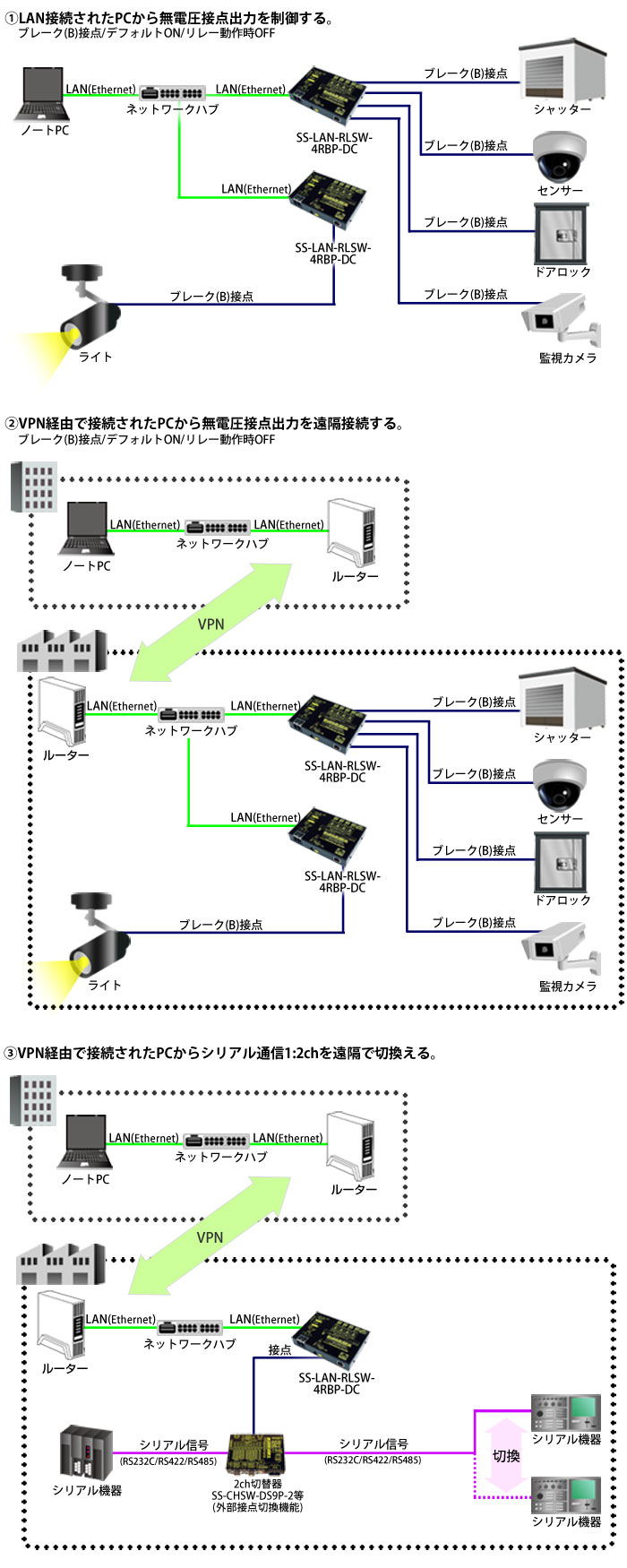 SS-LAN-RLSW-4RBP-DC接続例