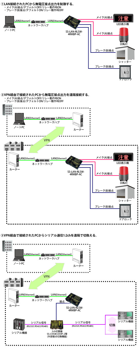 SS-LAN-RLSW-4RMBP-AC接続例