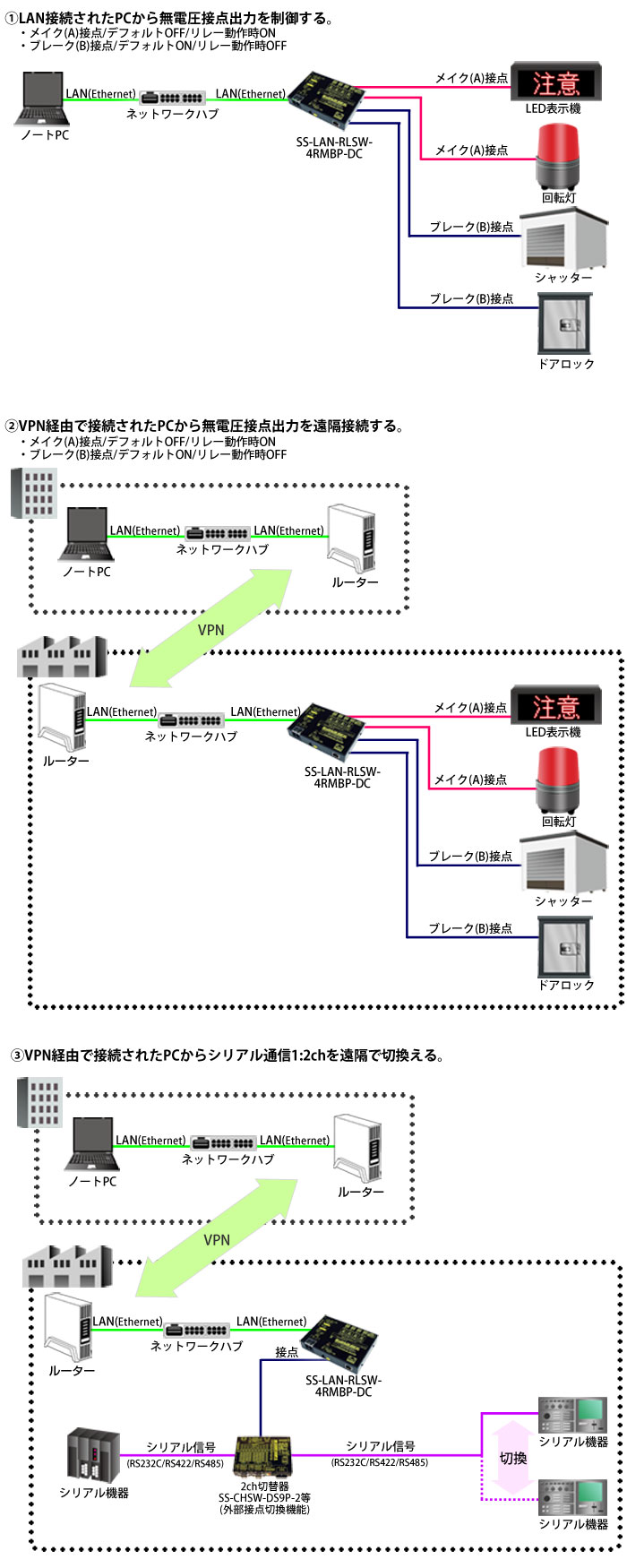 SS-LAN-RLSW-4RMBP-DC接続例