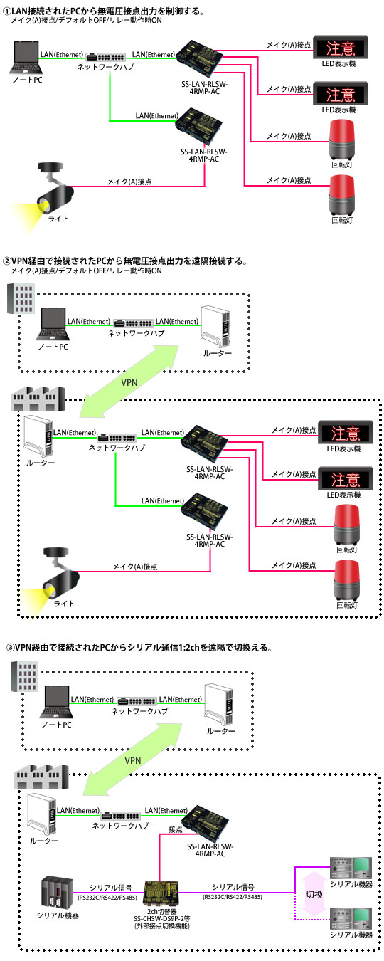 SS-LAN-RLSW-4RMP-AC接続例