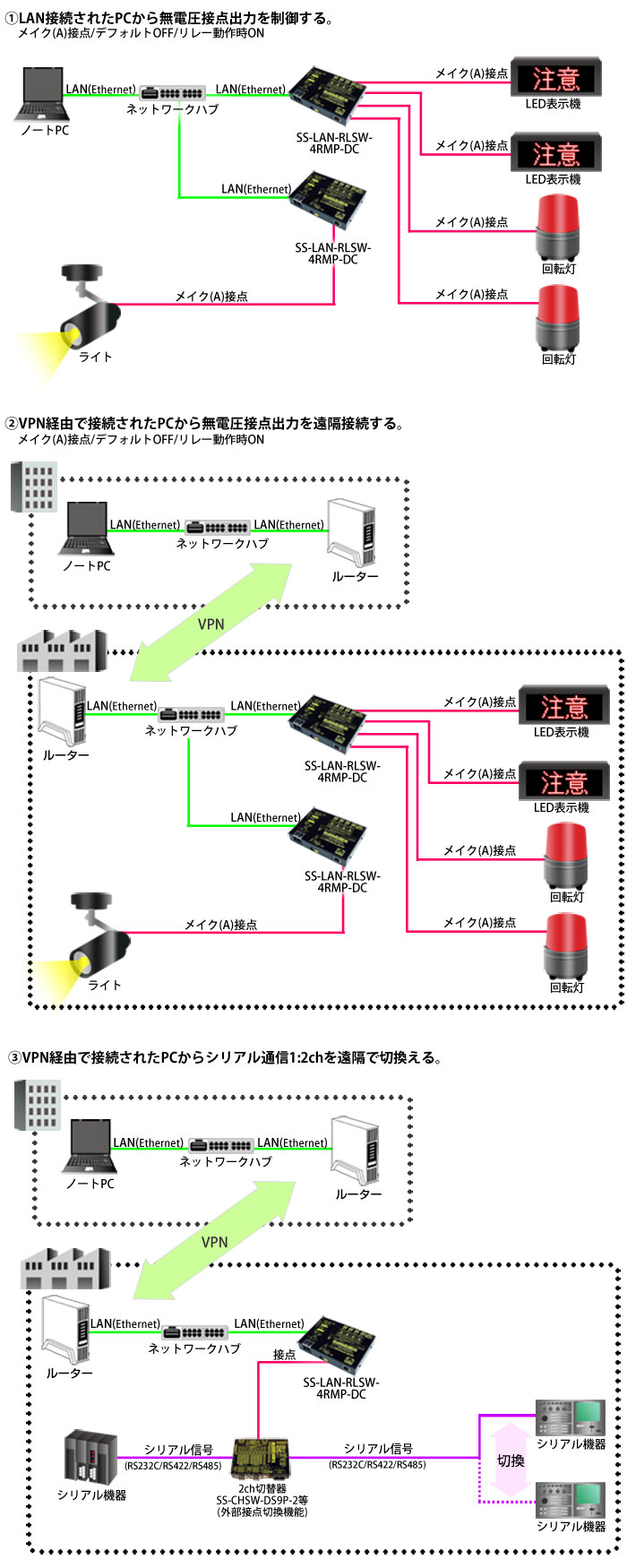 SS-LAN-RLSW-4RMP-DC接続例