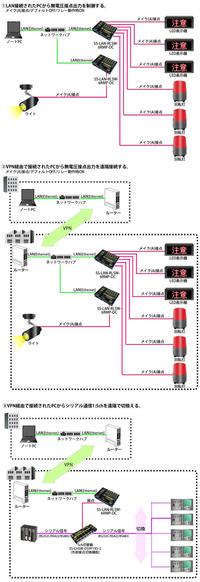 SS-LAN-RLSW-6RMP-DC接続例