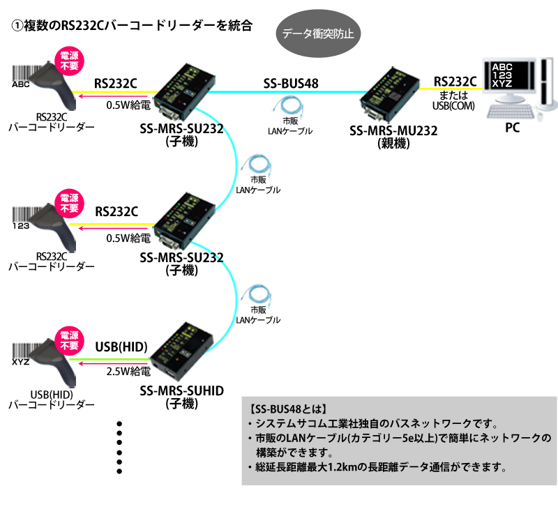 SS-MRS-MU232接続例