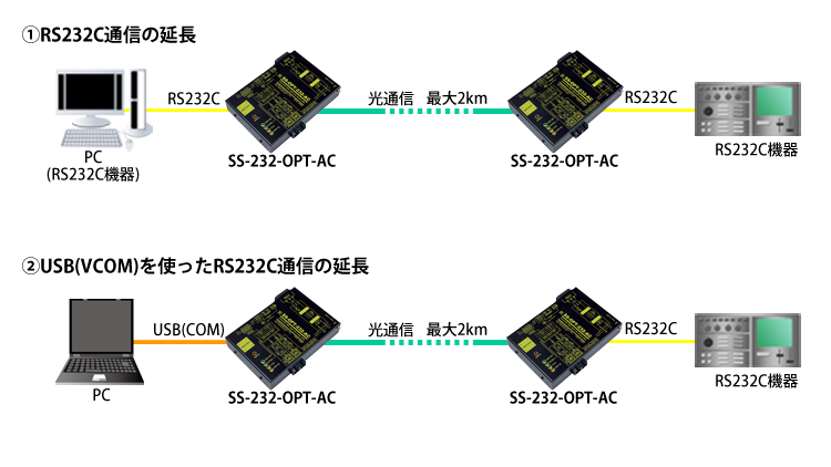 SS-OPT-232-AC接続例