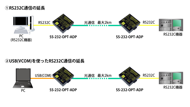 SS-OPT-232-ADP接続例