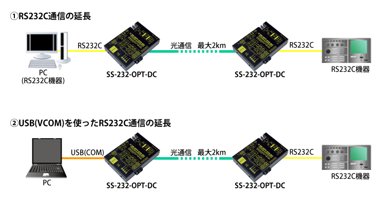 SS-OPT-232-DC接続例