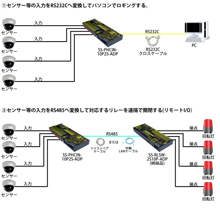 SS-PHCIN-10P2S-ADP接続例