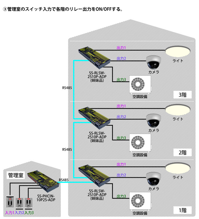 SS-PHCIN-10P2S-ADP接続例