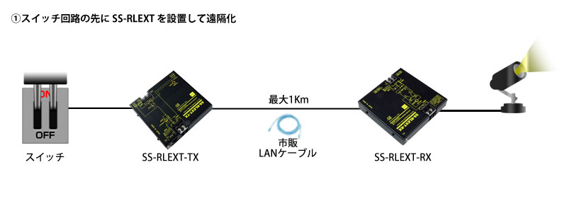 SS-RLEXT接続例