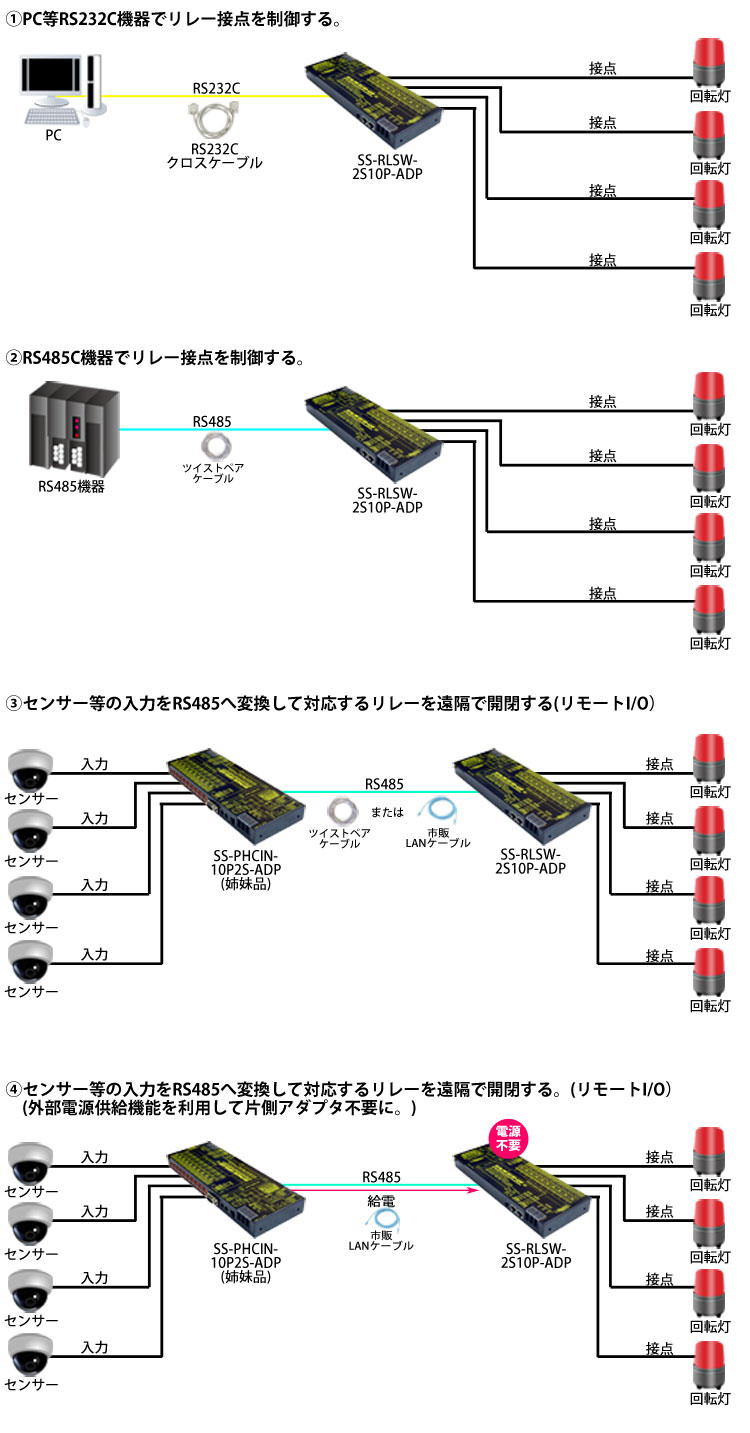 SS-RLSW-2S10P-ADP接続例