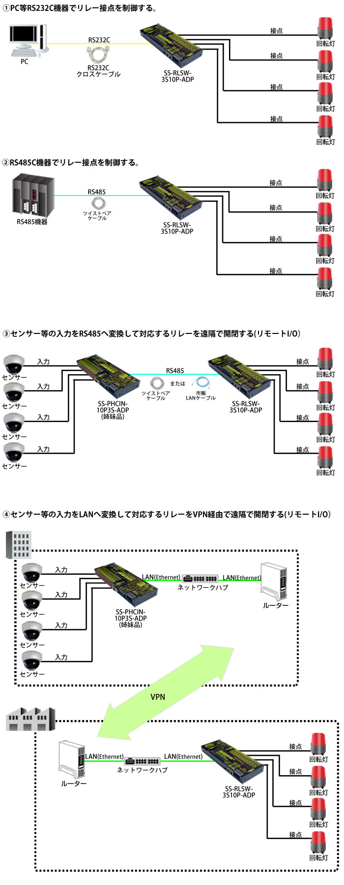 SS-RLSW-3S10P-ADP接続例