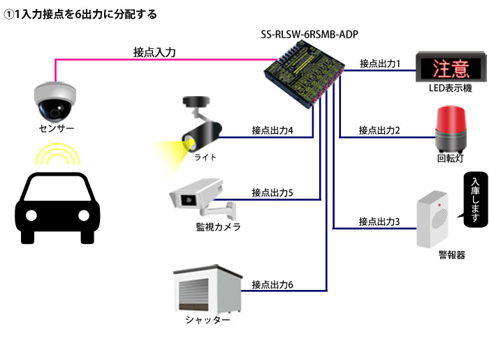 SS-RLSW-BN6RSMB-ADP接続例