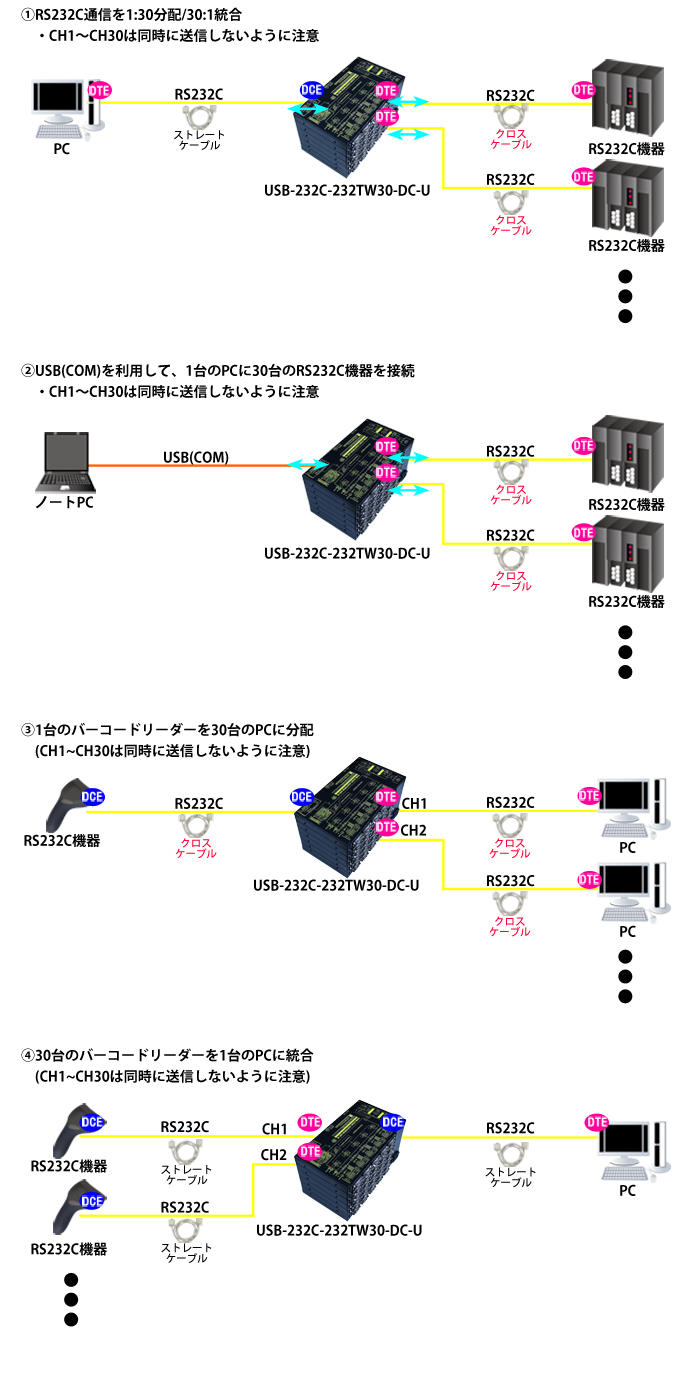 USB-232C-232TW30-DC-U製品情報｜シリアル信号変換器ならサコム
