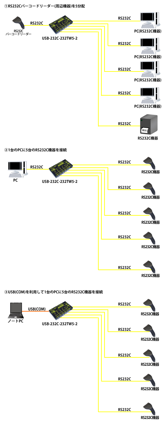 USB-232C-232TW5-2製品情報｜シリアル信号変換器ならサコム