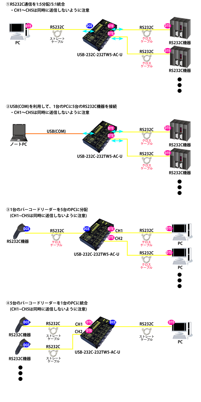 USB-232C-232TW5-AC-U製品情報｜シリアル信号変換器ならサコム