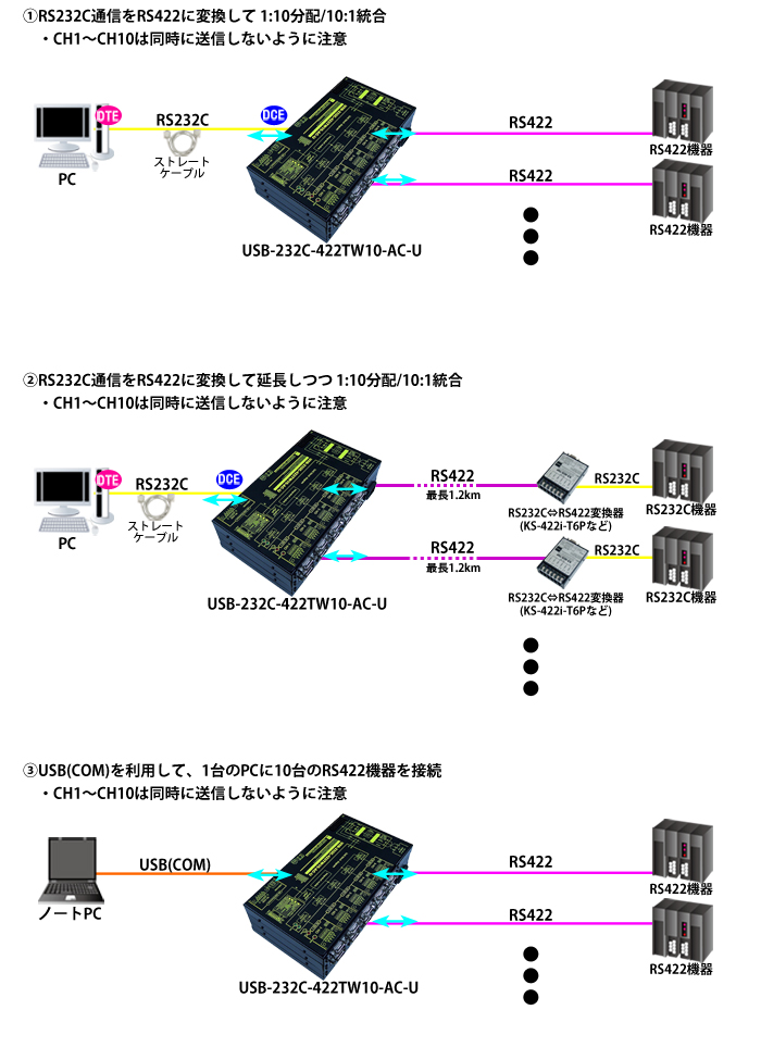 USB-232C-422TW10-AC-U製品情報｜シリアル信号変換器ならサコム