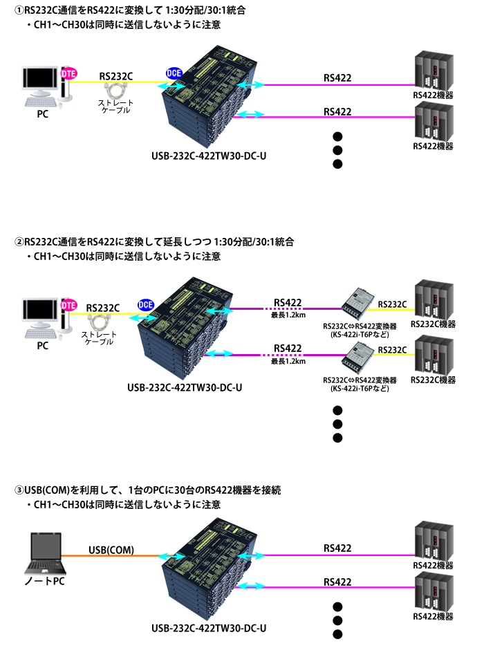 USB-232C-422TW30-DC-U製品情報｜シリアル信号変換器ならサコム