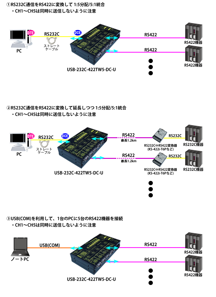 USB-232C-422TW5-DC-U接続例