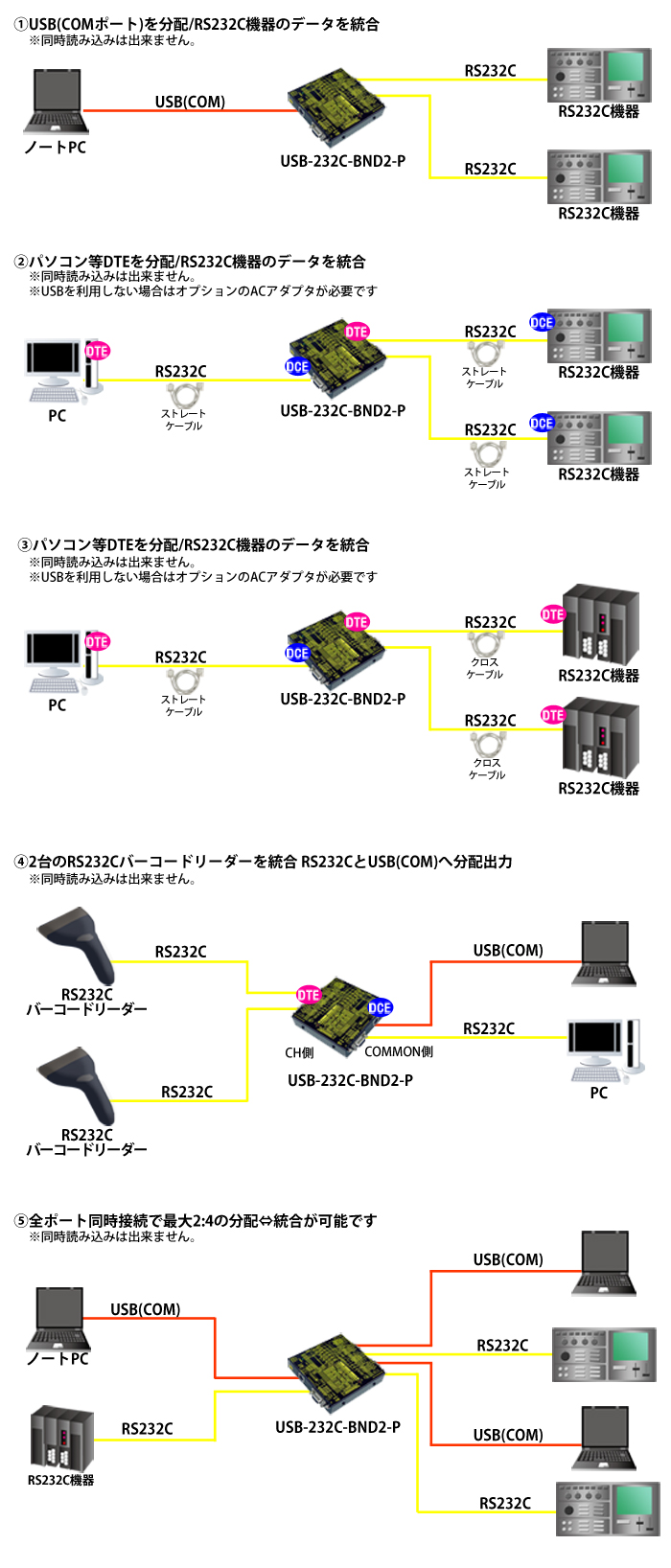 USB-232C-BND2-P接続例